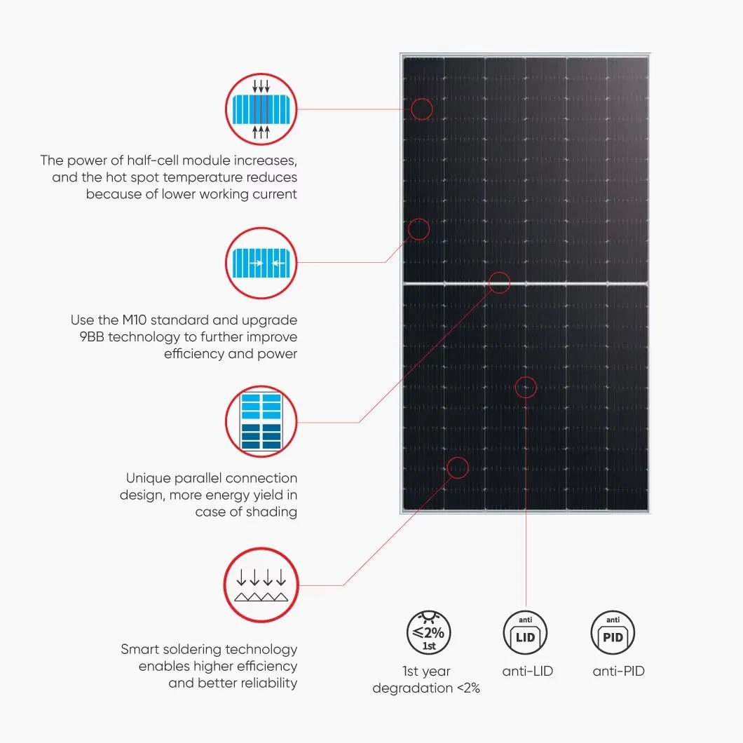 Especificações Visuais do Painel Solar