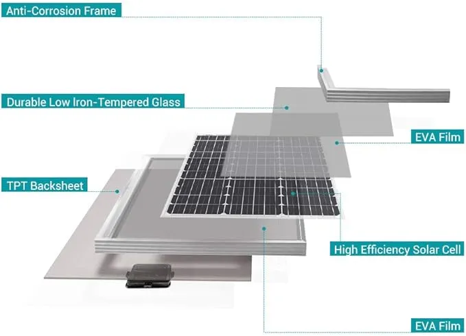 40W Painéis Solares de Vidro 18V Módulo PV de Alta Eficiência Carregador de Energia para Aplicações Off-Grid em RV, Marinha, Telhado, Fazenda e Bateria