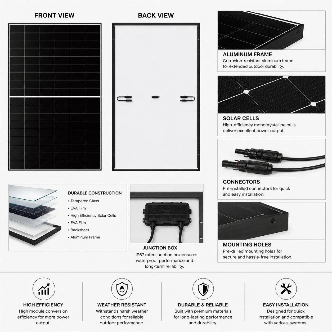 Painel Solar Monocristalino de Alta Eficiência para Uso em RV e Marinha
