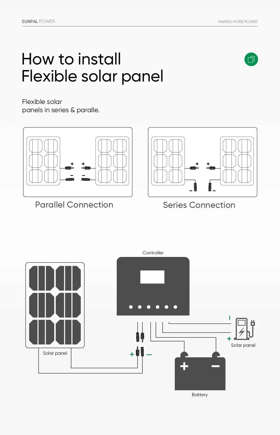 Guia de Instalação do Painel Solar Flexível