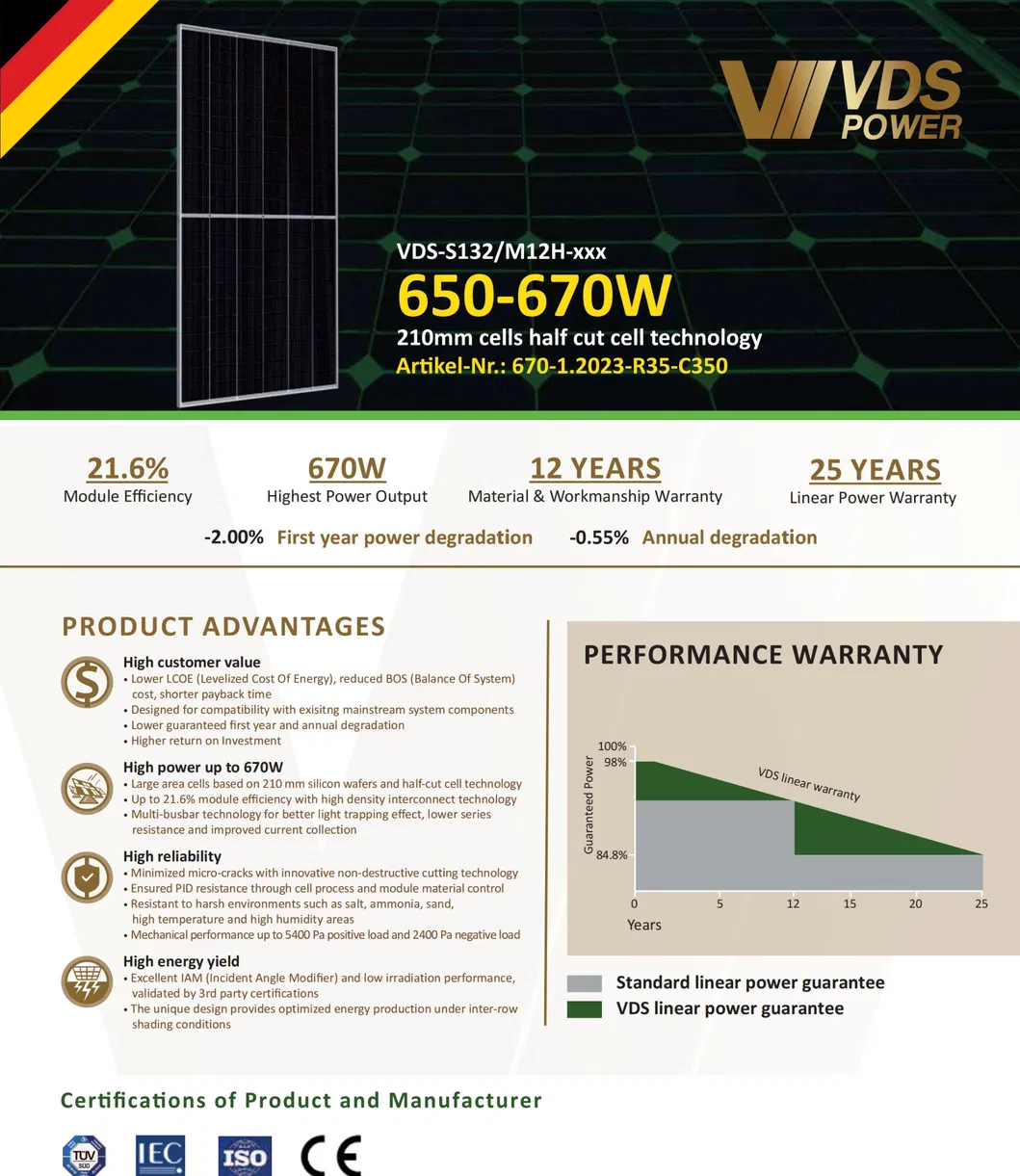 Energia Solar Painel Solar Monocristalino Módulo PV Preço de Fábrica Custo