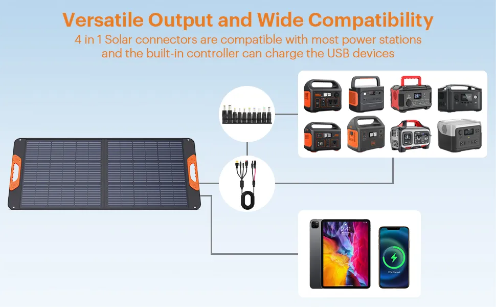 100W Painel Solar Portátil