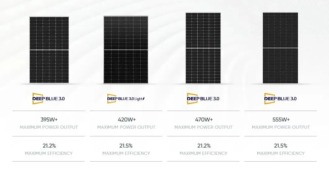 Módulos de Painéis Solares Bifaciais de Vidro Duplo 580W 550W 650W 700W