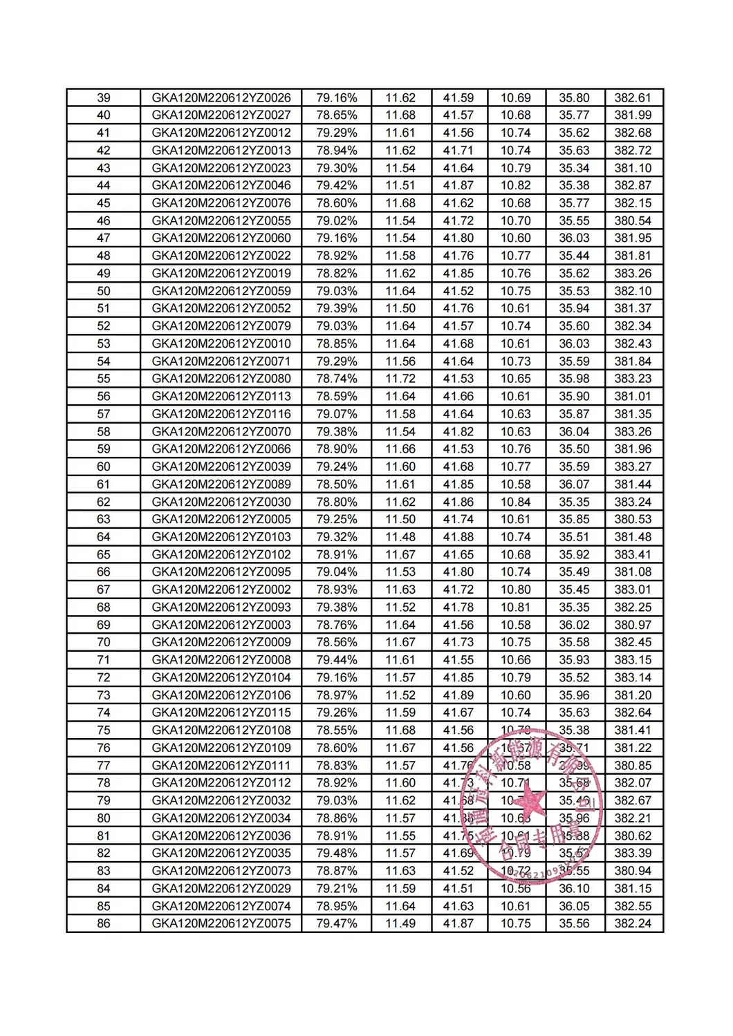 Relatório de Teste 2