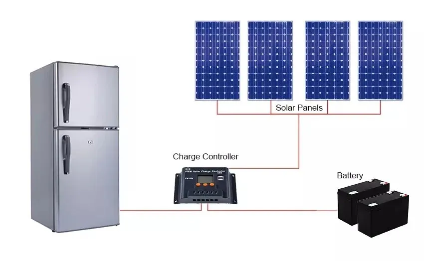 Painel Solar para Casa e Barco