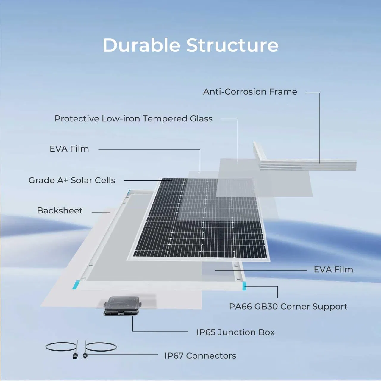 Painel Solar Avançado 220W, Alta Produção de Energia, Baixo Consumo, Ótimo para Marinha e Barcos