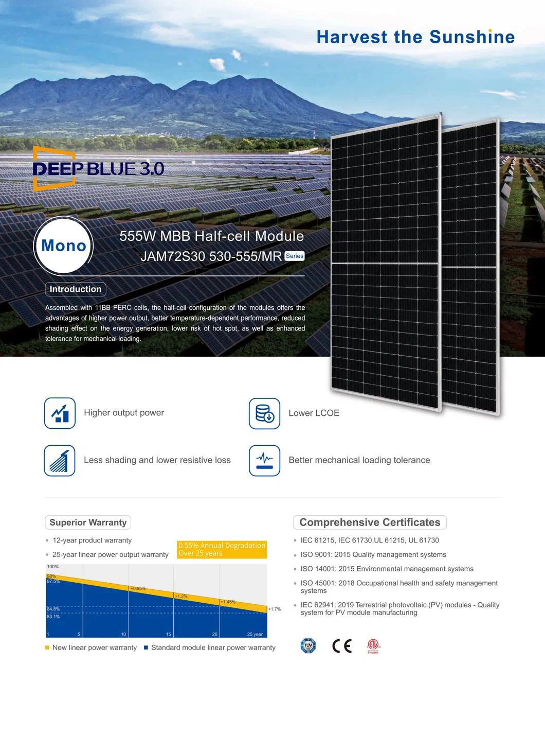Painel Solar Especificações