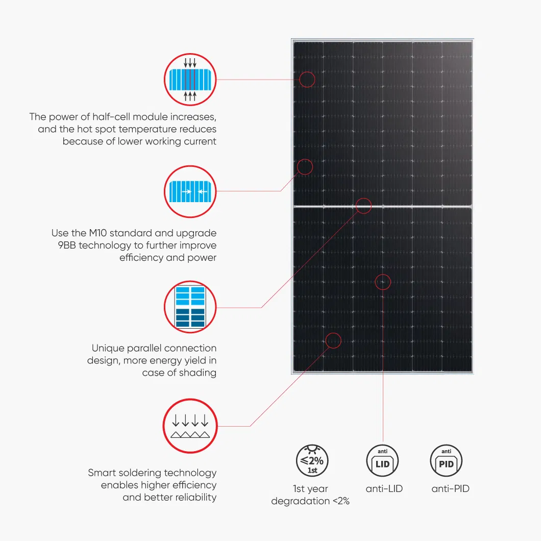 Painéis Solares Ja 380W 410W 415W Módulos Solares Monocristalinos com Estrutura Preta