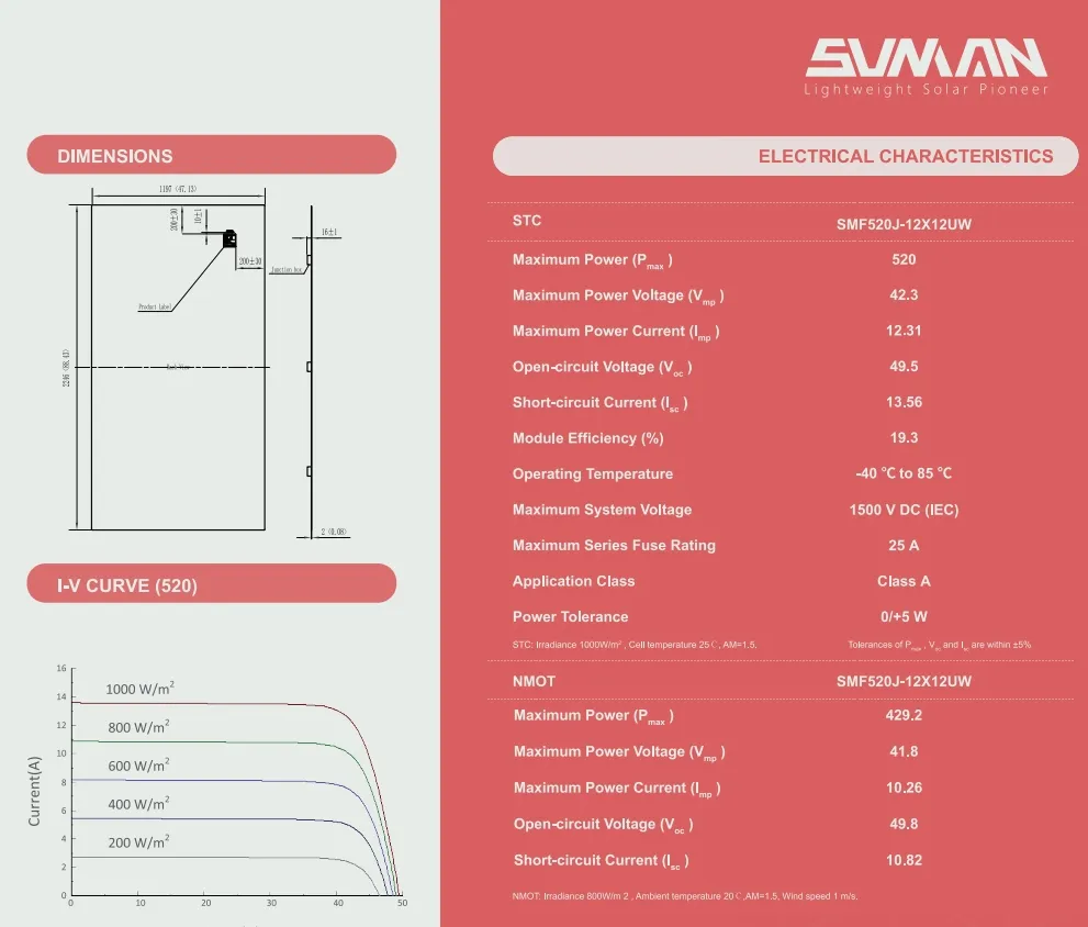 Painel Solar Flexível Sunman Earc 520W Ultra Leve Fino Monocristalino Livre de Vidro ETFE Módulo Flexível para Camping RV Marinha Iate Sistema de Energia Solar Portátil