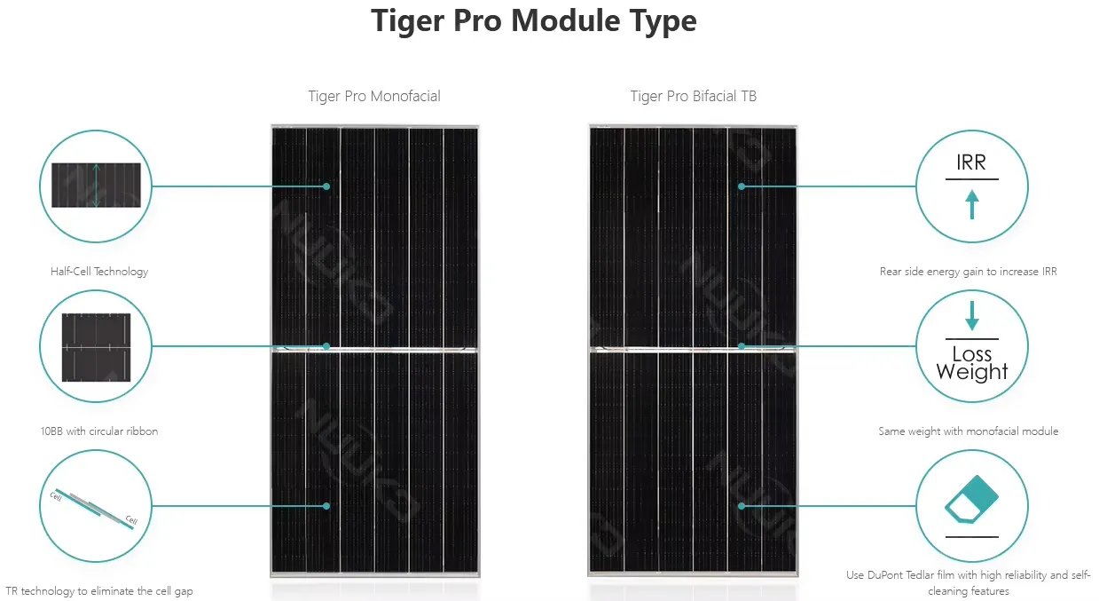 Painel Solar Bifacial de Vidro Mono N-Type de Meio Célula por Atacado para Sistema Solar Residencial Off-Grid 600W 605W 610W 615W 620W 625W