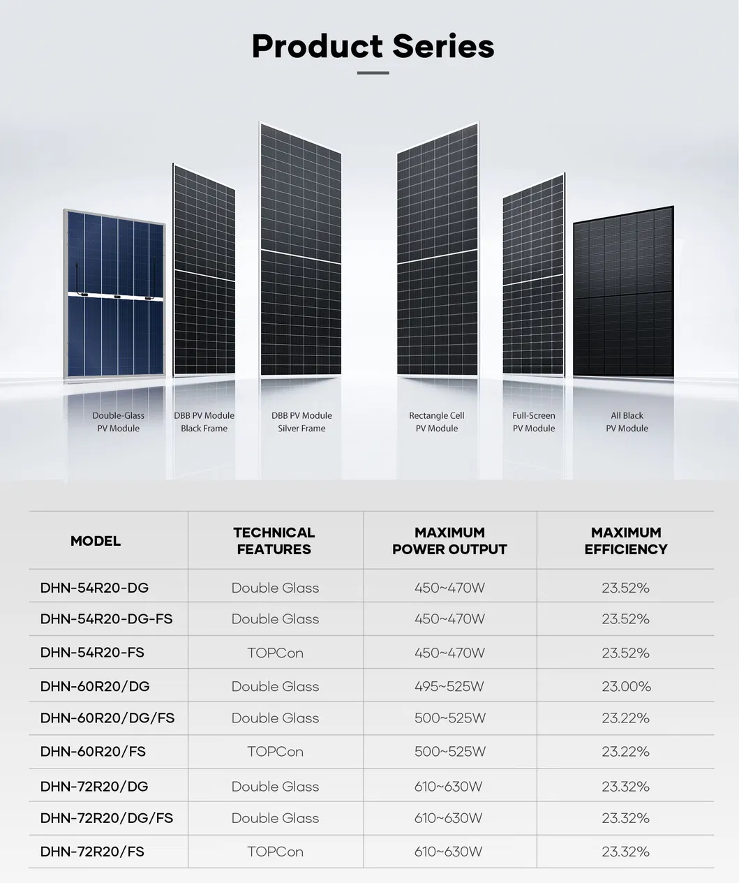 Desenhos Técnicos das Dimensões do Painel Solar