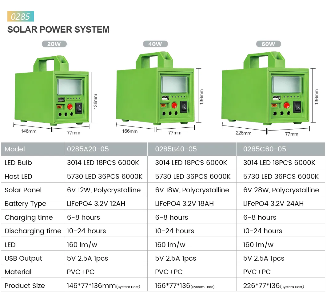 Kit de Luz Solar Ecológica com Bateria Recarregável