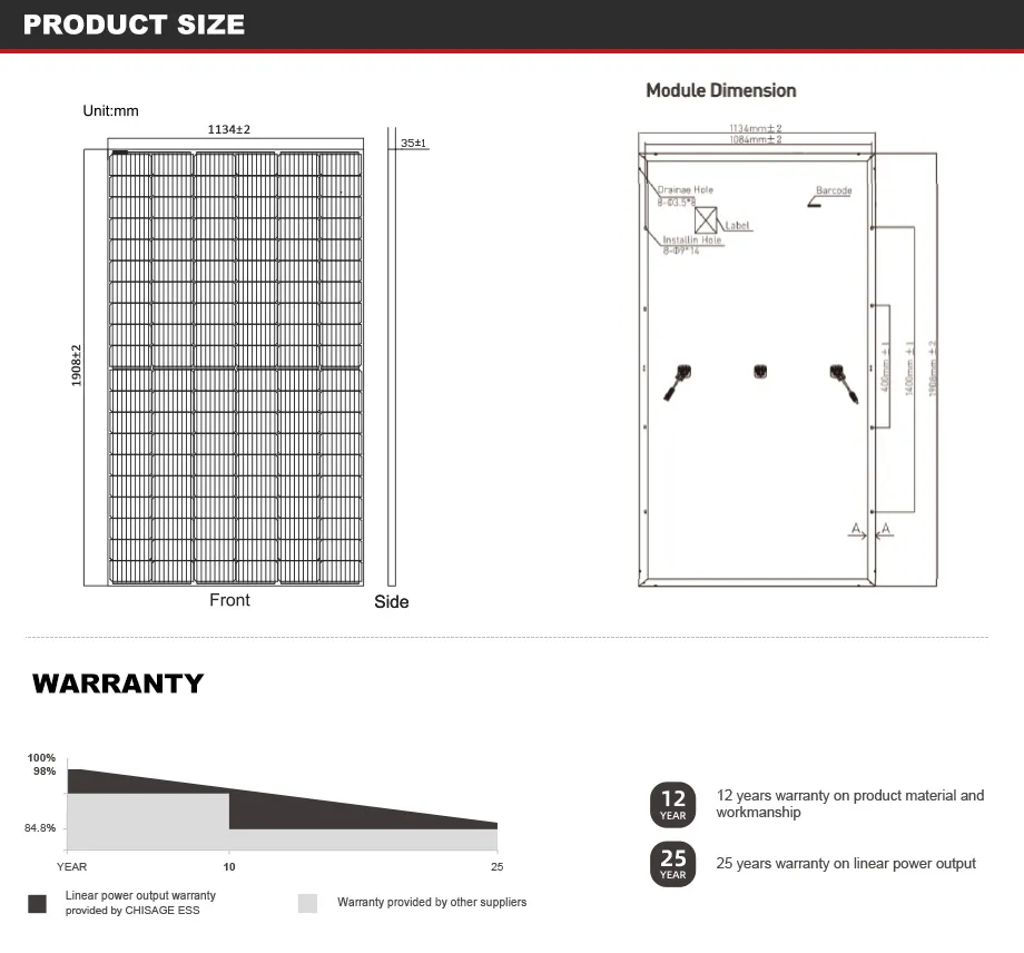 Grau de Proteção IP68 30V 435-455W Módulo de Painel Solar Monocristalino de Meio Célula Fazenda Solar