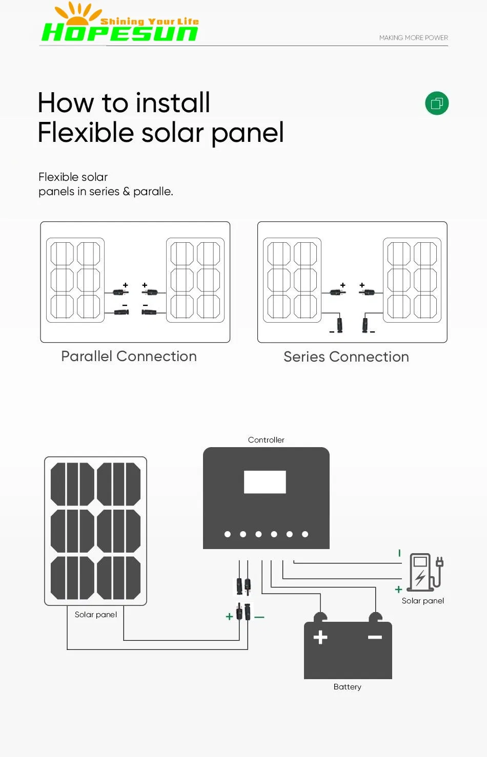 Painel Solar Fotovoltaico Mono Flexível Sunpower com Célula de Módulo PV para Telhado