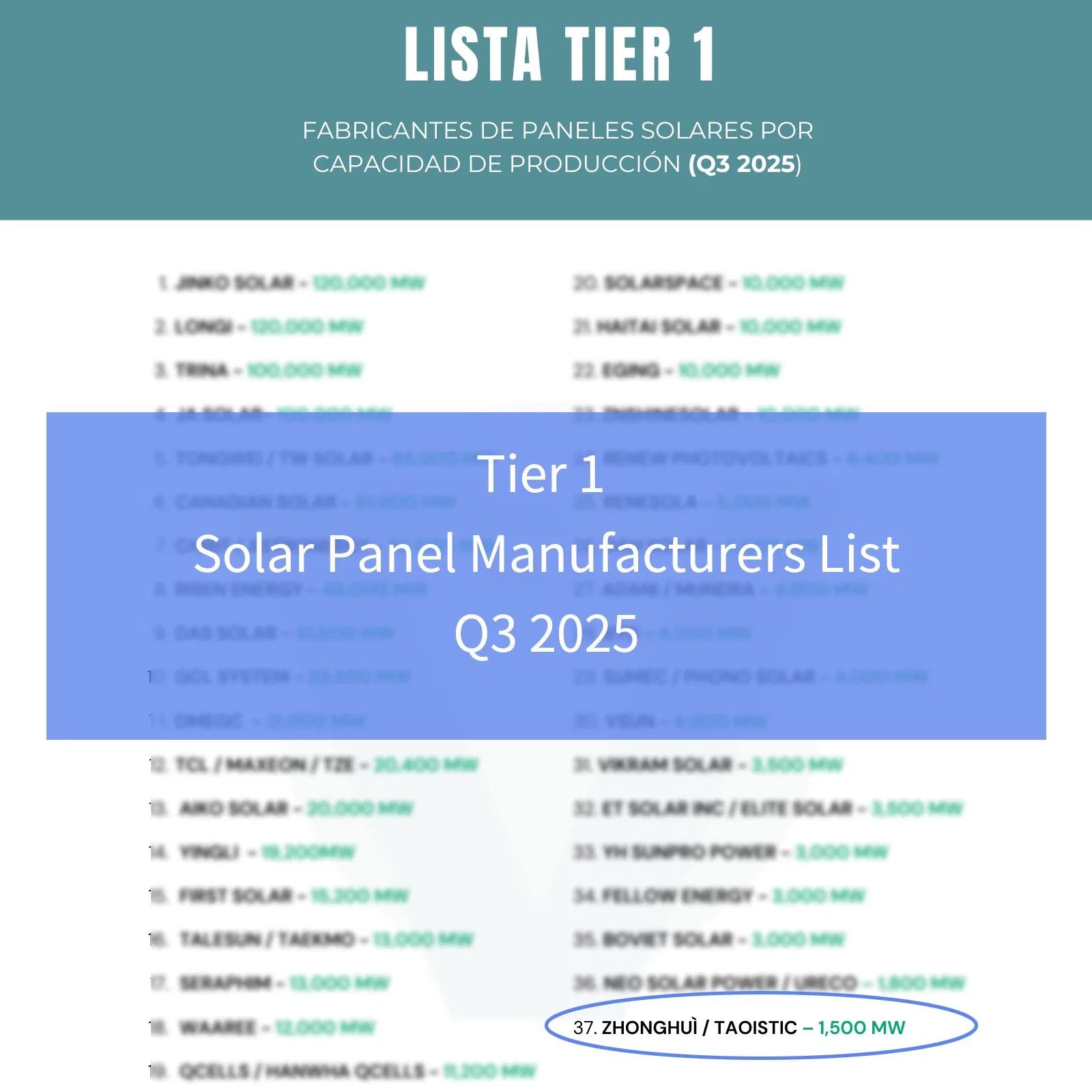 Painéis Solares Policristalinos Personalizados de Alta Potência Totalmente Automáticos Off-Grid 755W Taoístas