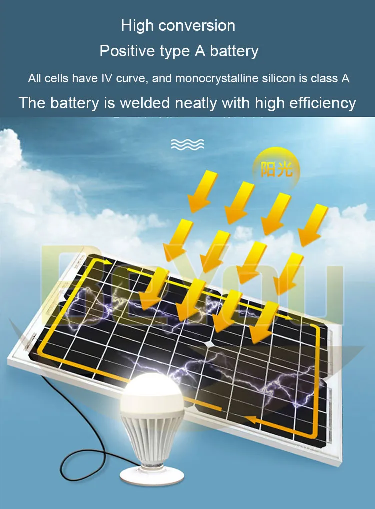 Painéis Solares Flexíveis de Longa Duração Painéis Solares Dobráveis