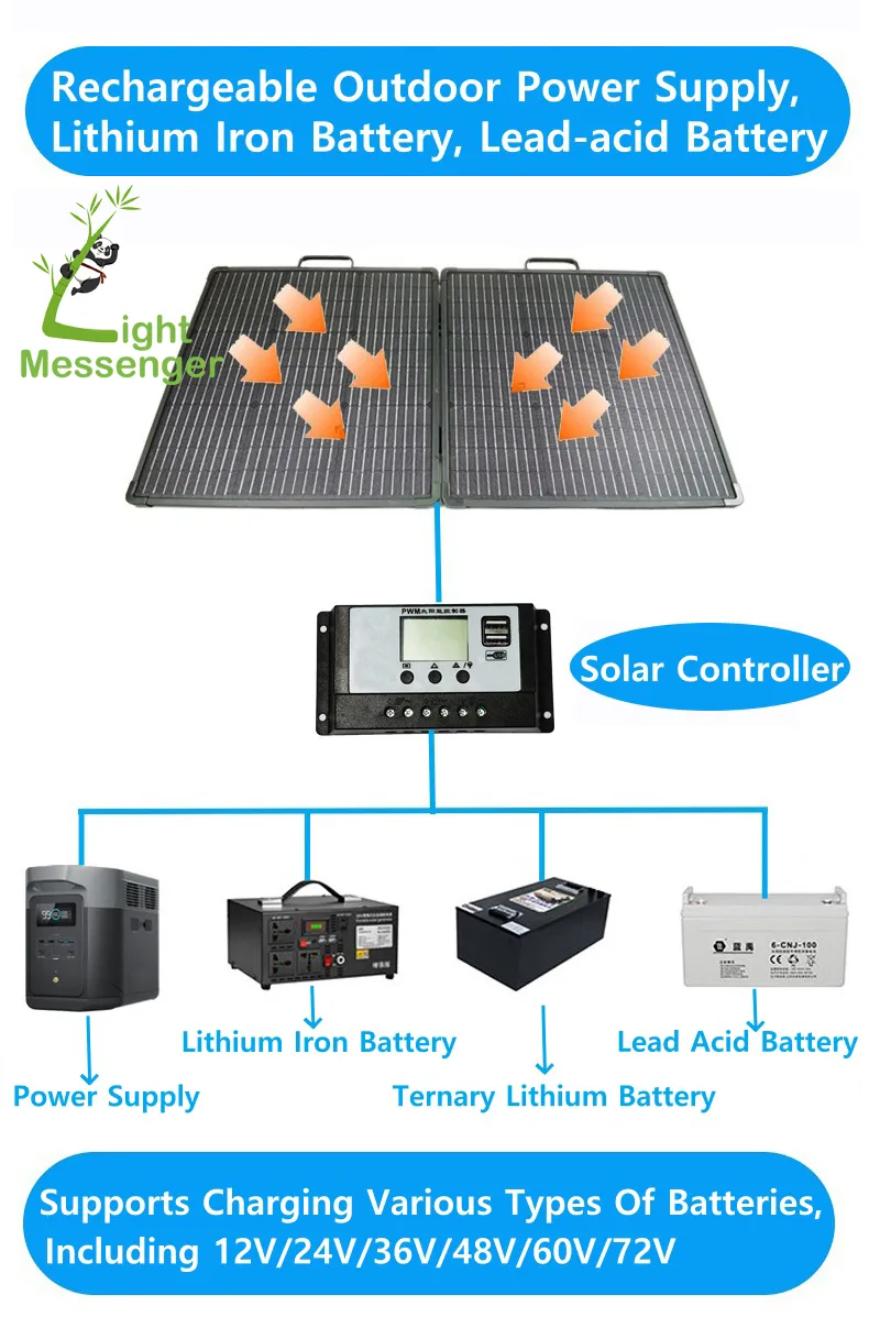 Painel Solar Portátil Dobrável
