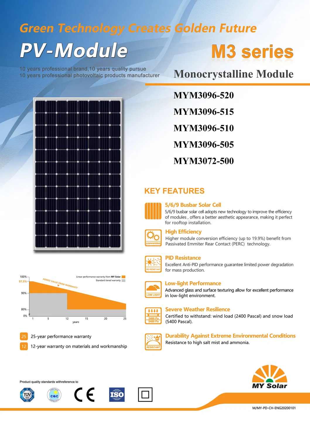 Painéis Solares Mono Preço