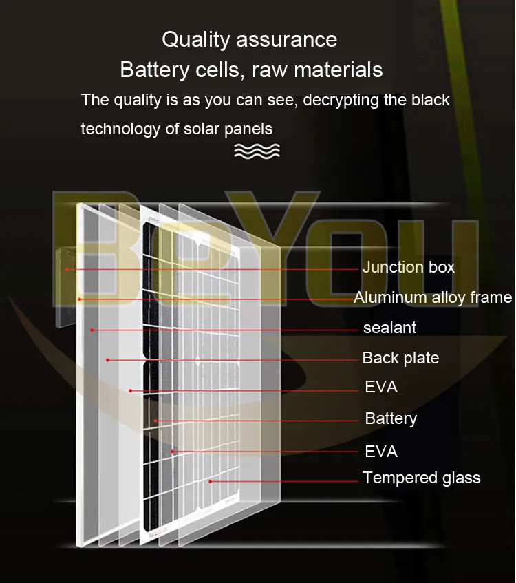 Painéis Solares Flexíveis de Longa Duração Painéis Solares Dobráveis