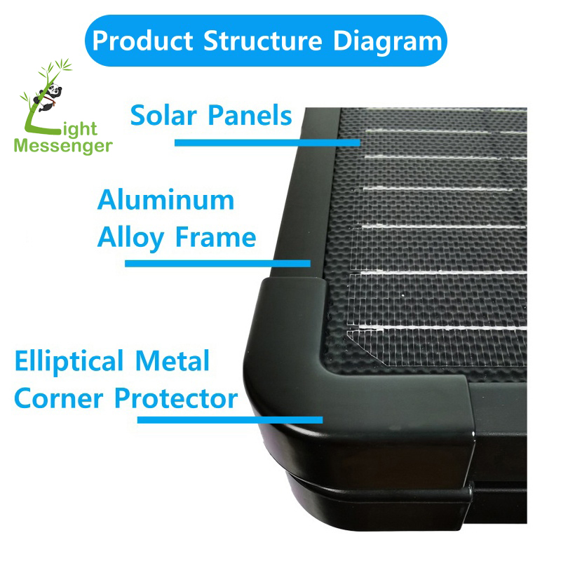 Mensageiro de Luz Leve Qualidade 100W 150W 200W 300W 400W Painel Solar Portátil Dobrável para Estação de Energia Gerador Solar RV Caravana Camping 12V com MPPT