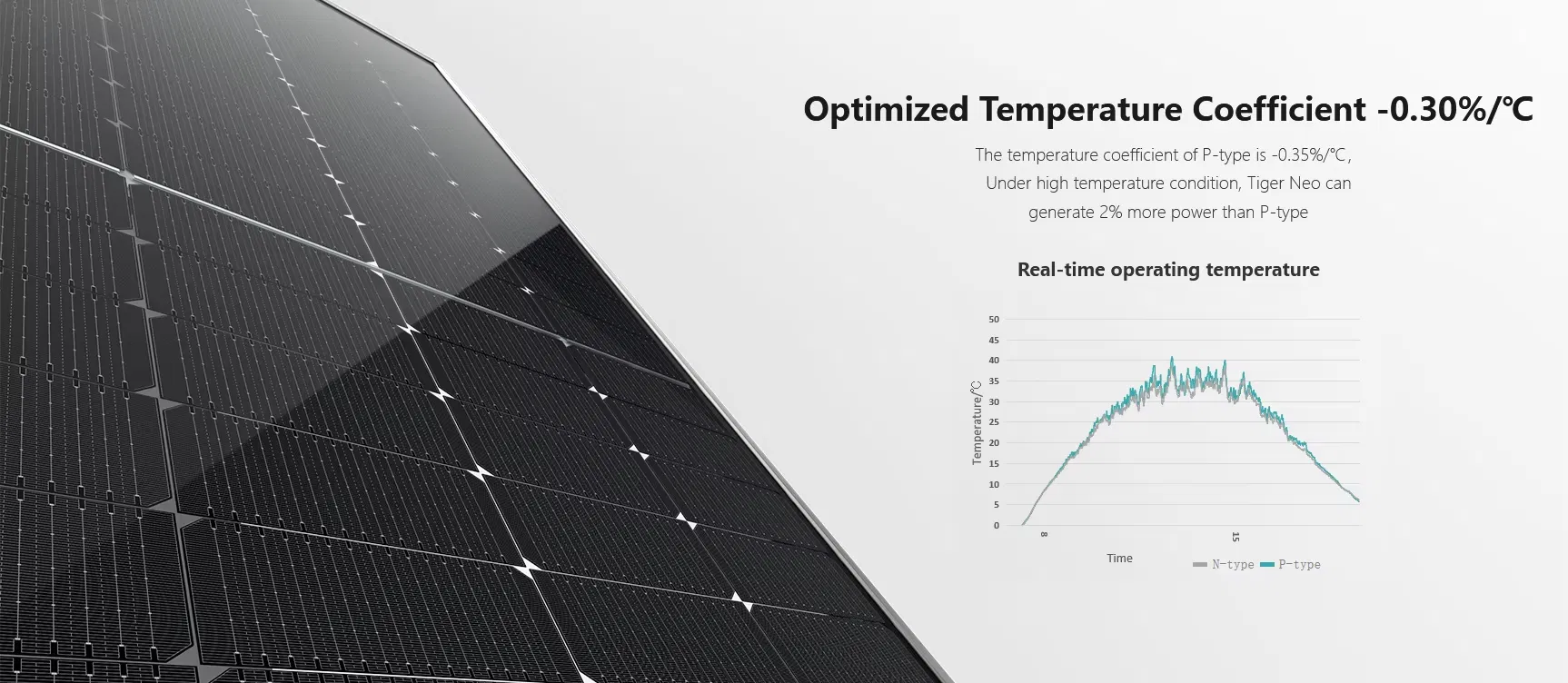 Painel Solar Bifacial de Vidro Mono N-Type de Meio Célula por Atacado para Sistema Solar Residencial Off-Grid 600W 605W 610W 615W 620W 625W