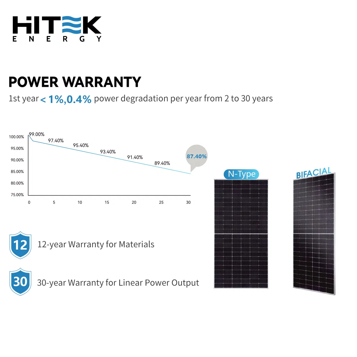 Painéis Solares N Tipo de Alta Eficiência 590W 600W Painel Solar Topcon de Tecnologia Avançada 600 Watt Uso Residencial e Comercial