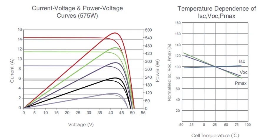 Preço de Atacado Painéis Solares Policristalinos para Uso Doméstico 565W 585W Jinko 580n-72hl4-V