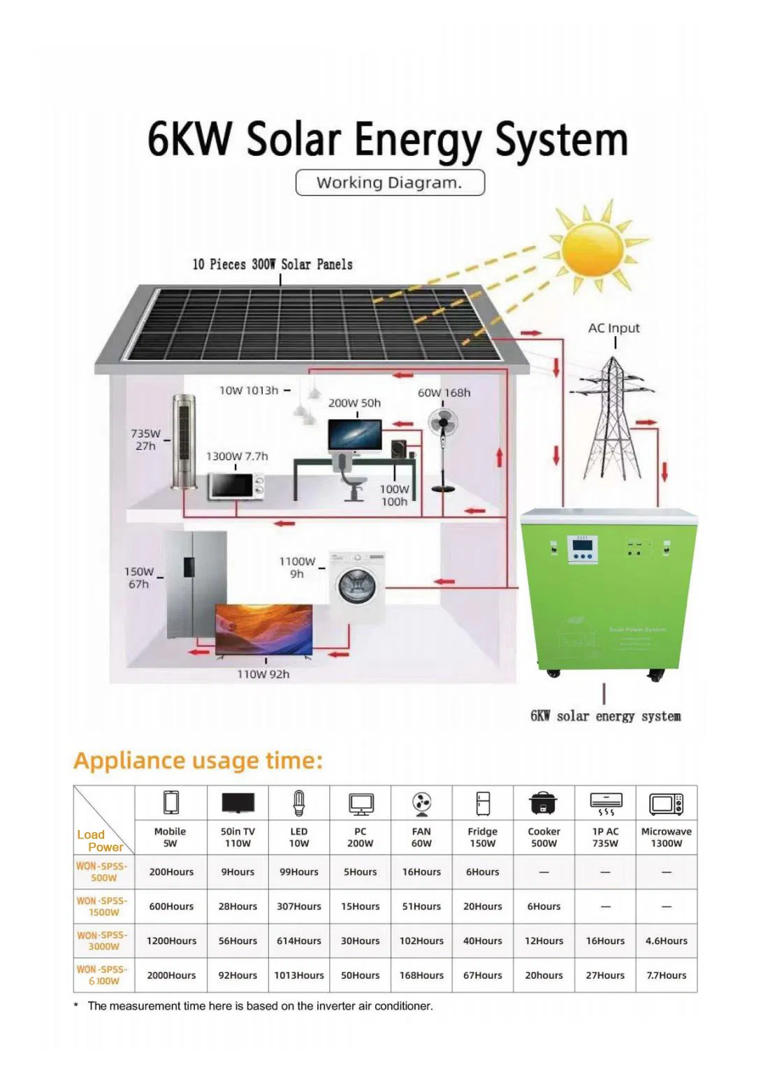 Gerador Solar para Uso Doméstico 3kw 6kw Estação de Energia Solar Geração de Energia Solar Fotovoltaica Kit de Painéis Solares