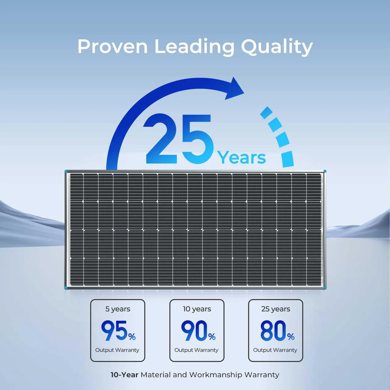 Painel Solar Avançado 220W, Alta Produção de Energia, Baixo Consumo, Ótimo para Marinha e Barcos