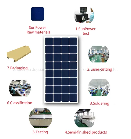 Processo de fabrico Painel Solar