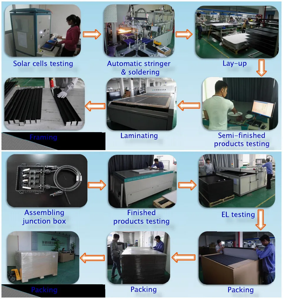 Painel Solar Mono de Alta Eficiência 80W 18V para Casas Off-Grid