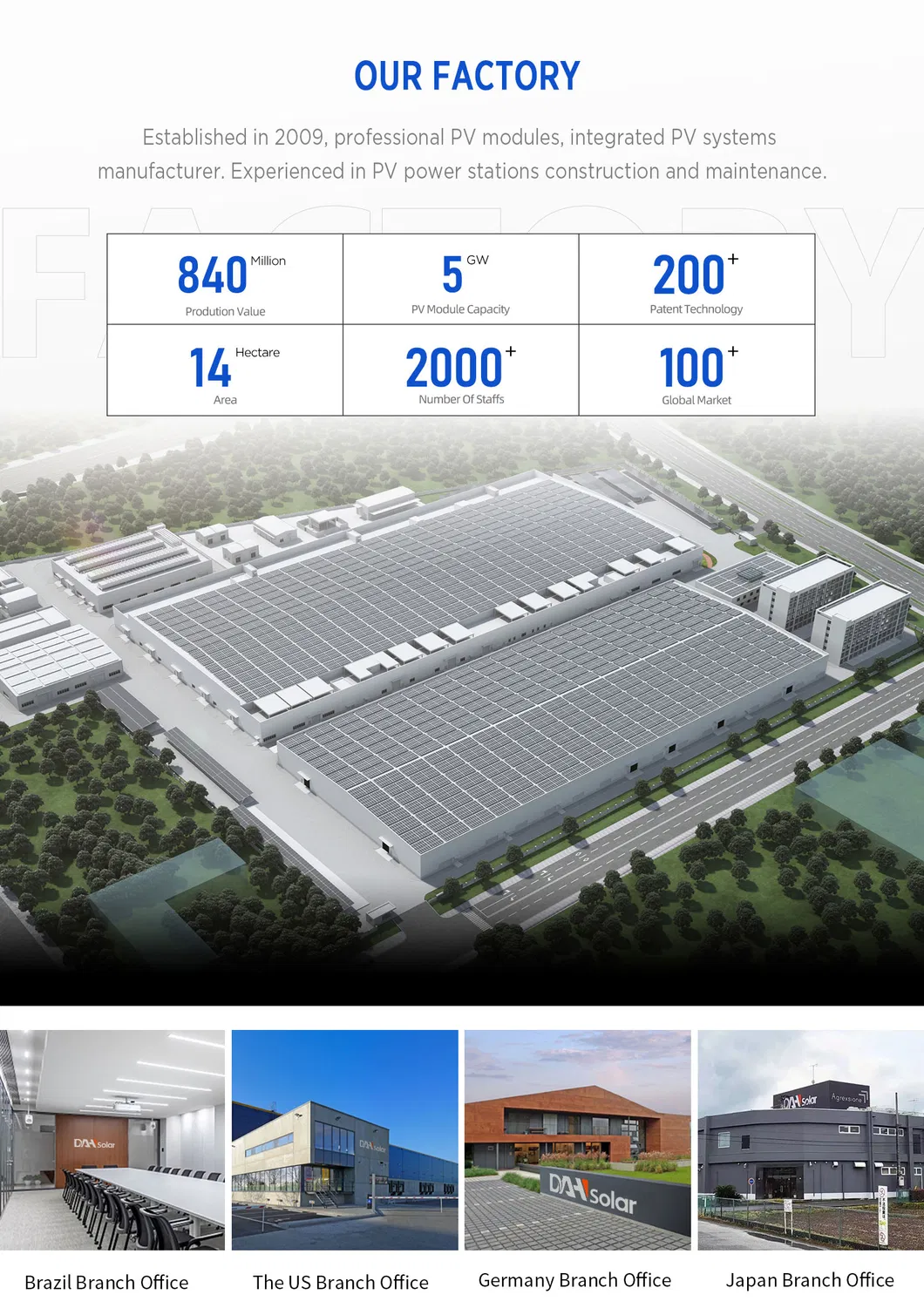 Painéis Solares N Tipo de Alta Eficiência Dah 750W para Sistema de Energia Solar Industrial