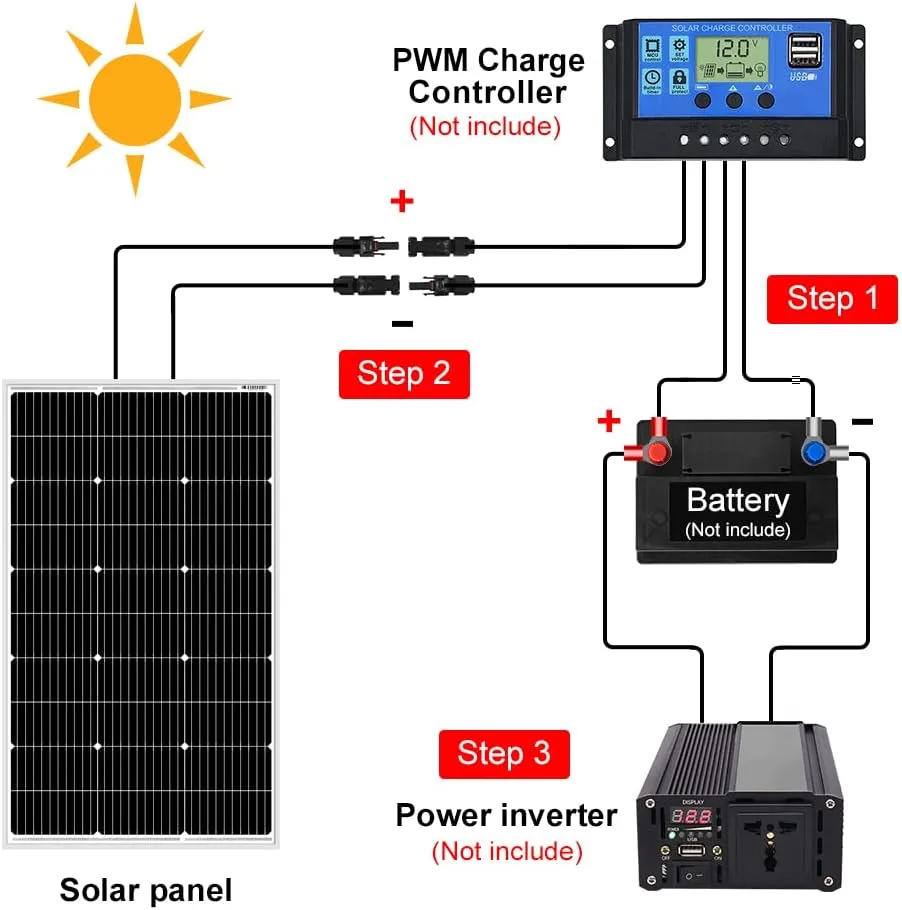 280W Módulo de Painel Solar PV Offgrid para Casa, Camping, Galpão, Fazenda, RV