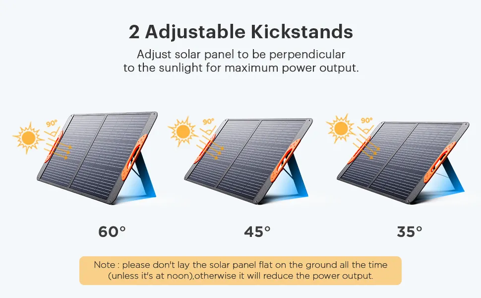 100W Painel Solar Portátil