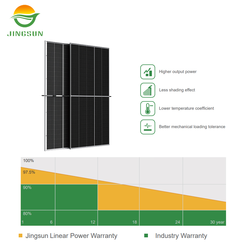Chegada Nova da Jingsun em Estoque Painel Solar Bifacial Vidro Duplo 580-605W para Sistema de Energia PV Comercial Industrial