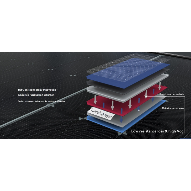 Módulo Solar Tiger Neo N-Type para Sistema de Painéis Solares 580W 590W 600W 605W Módulos Fotovoltaicos Topcon para Uso Residencial