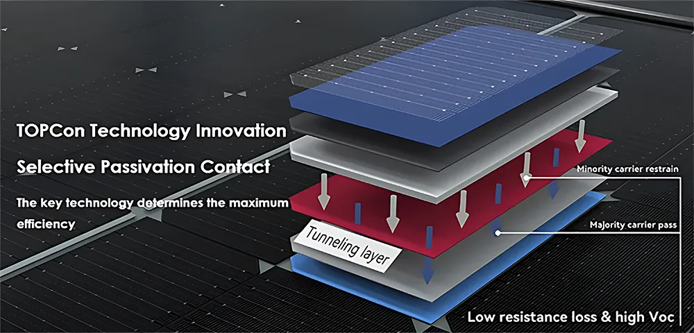 Painel Solar Bifacial Fotovoltaico Monocristalino
