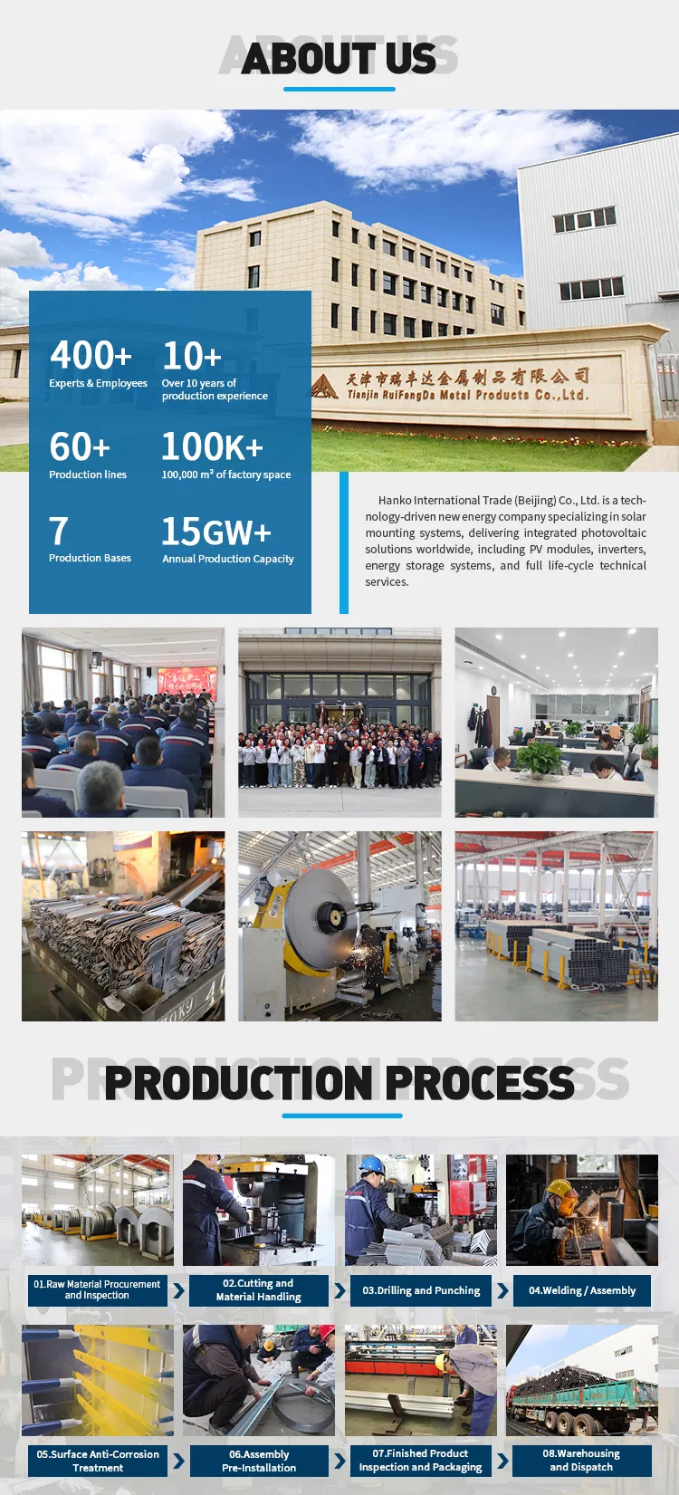 Painel Solar Fotovoltaico Conectado à Rede