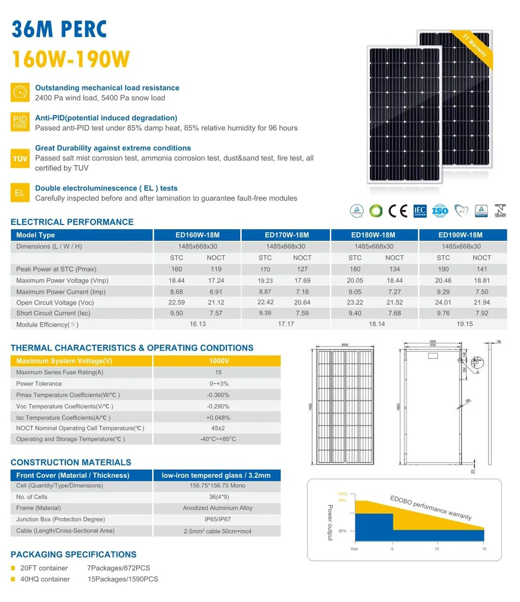 Painéis Solares de Alta Eficiência 160W/170W/180W/190W para Energia Renovável Residencial