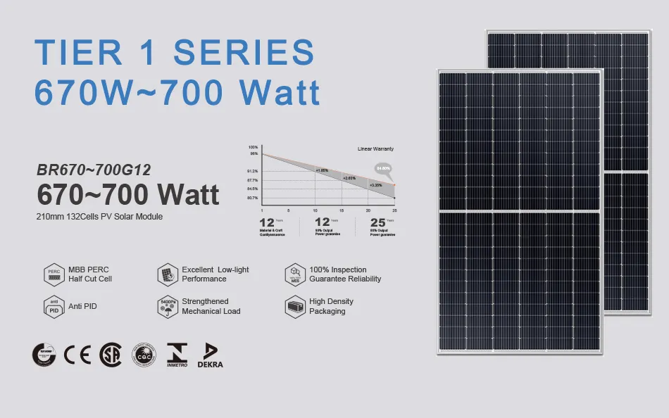 Modelo Painel Solar