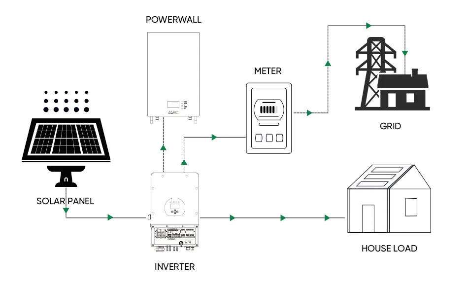 Sistema Híbrido de Energia Solar 3 Kw 10kw Kit Completo com Painel Solar