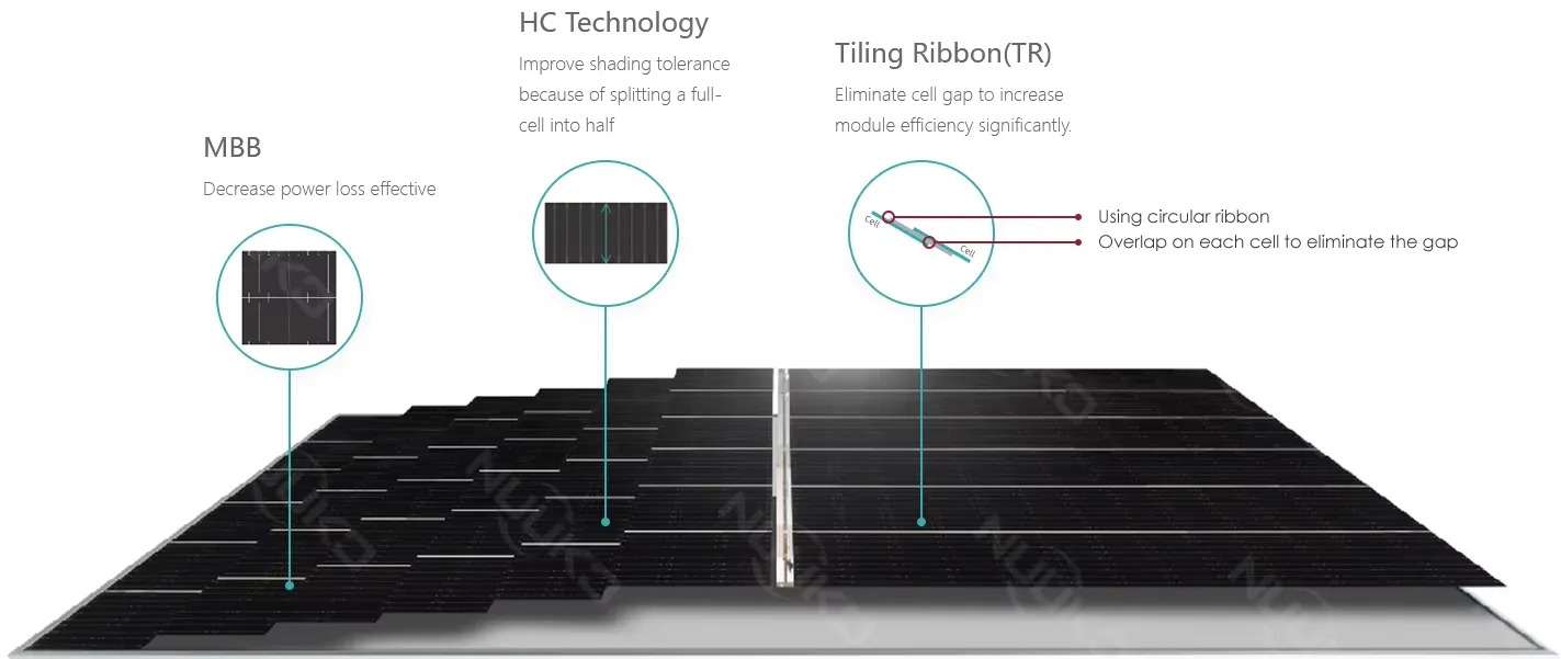 Módulo Solar de Painel Bifacial Mono Tipo N 600W 625W