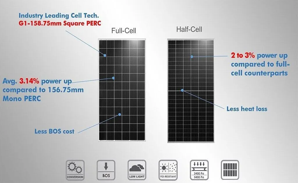 Painel Solar de Atacado 550W