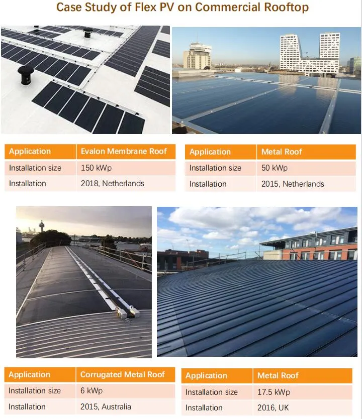 Aplicação do Painel Solar 6