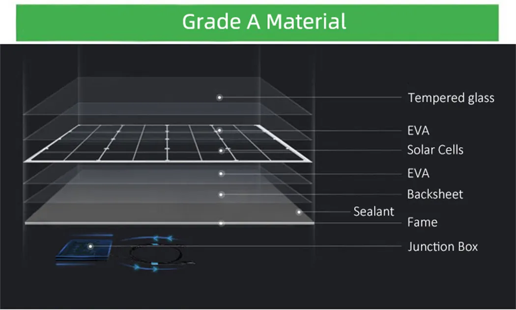 Painel Solar Monocristalino Half Cell Preço 400W 450W 500W 540W 550W