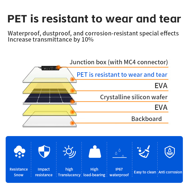 Painel Solar Leve Off-Grid para Soluções de Energia em RV