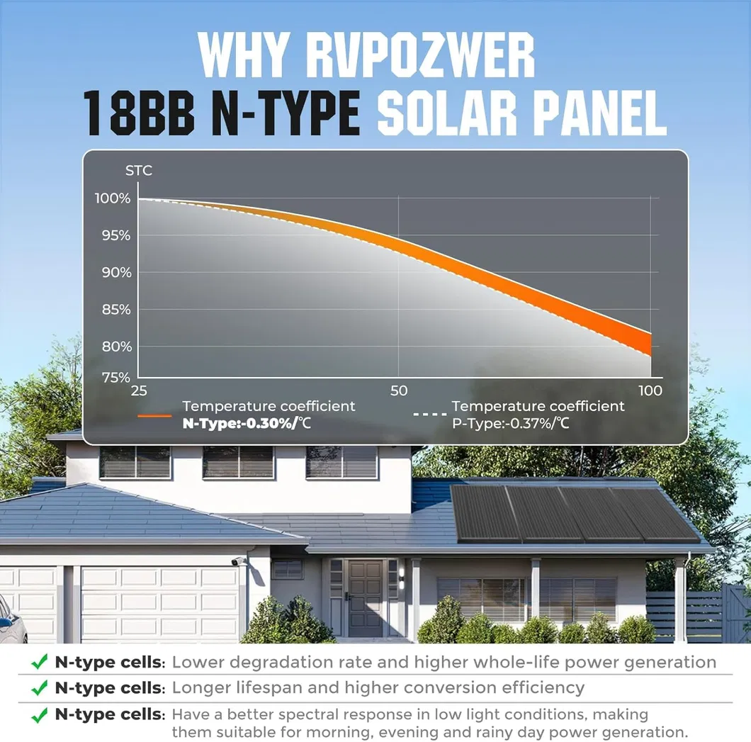 18bb 200W Painel Solar, 2PCS Tipo N 12V/24V 100 Painéis Solares de Watt
