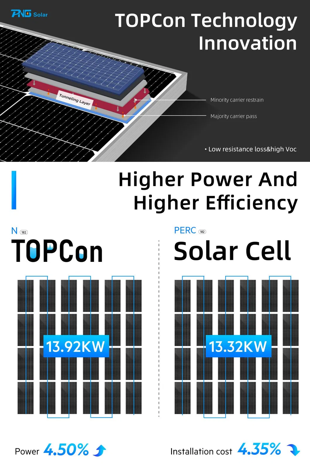 Painel Solar Dimensões