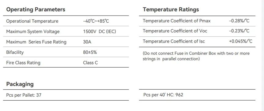 Especificações de Desempenho do Painel Solar