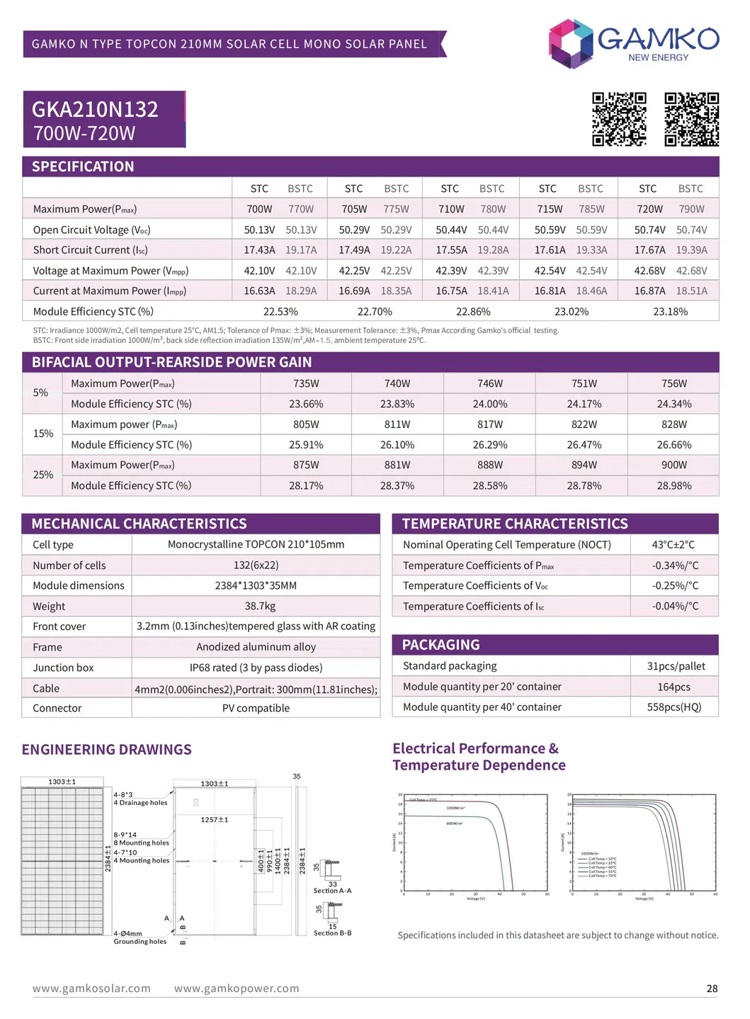 Tabela de Parâmetros Técnicos 2